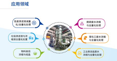 被環保督察頻繁“點名”的滲濾液，如何實現全量化處理并創造市場價值？